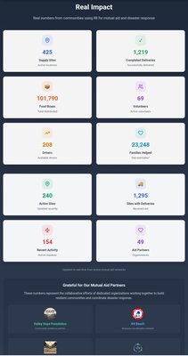 Our Impact 1/30/25-2/20/26